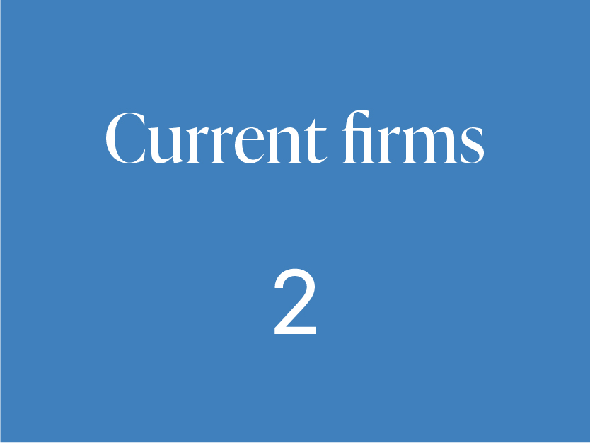 Current firms 2